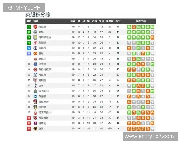 伯恩茅斯遭遇噩梦连连英超9轮不胜排名骤降至第15后5轮对阵4支BIG6球队